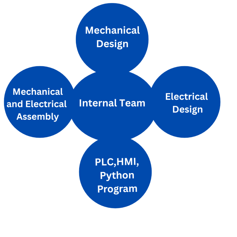 Our Team